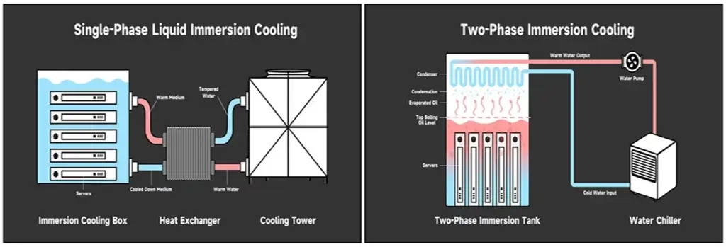 Single-Phase-Immersion-Cooling-VS-Two-Phase-Immersion-Cooling2-1024x349