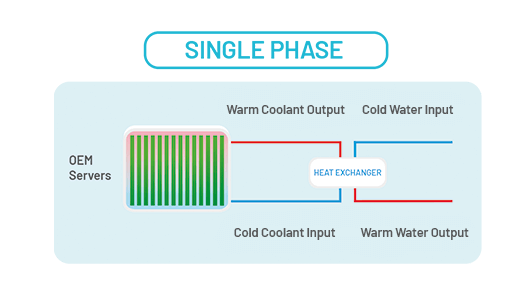 single-phase-immersion-overview